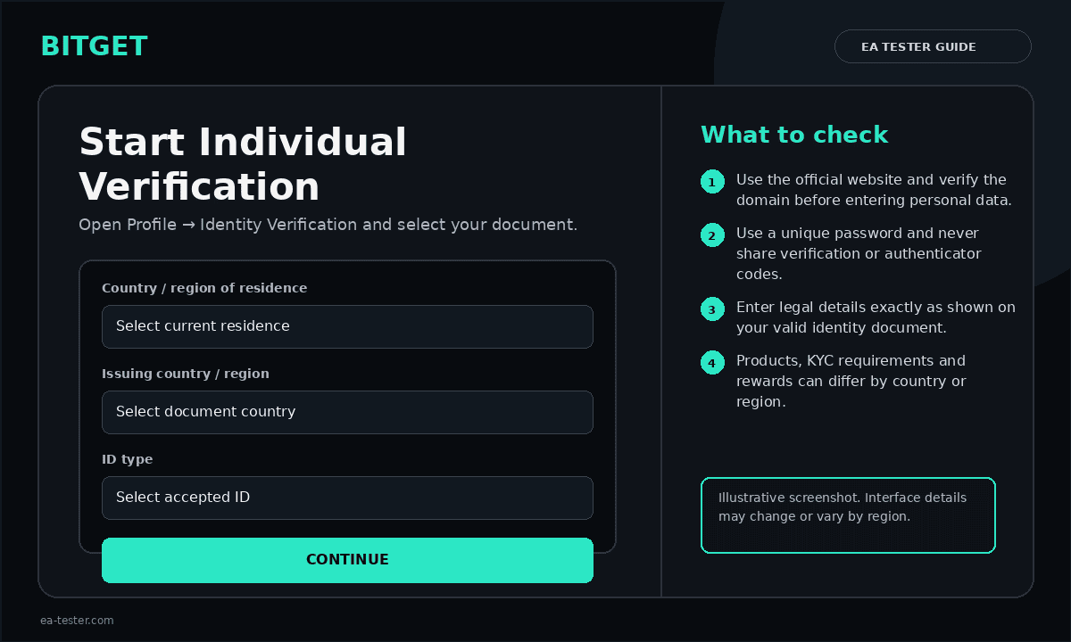 Illustrative location of Bitget identity verification.