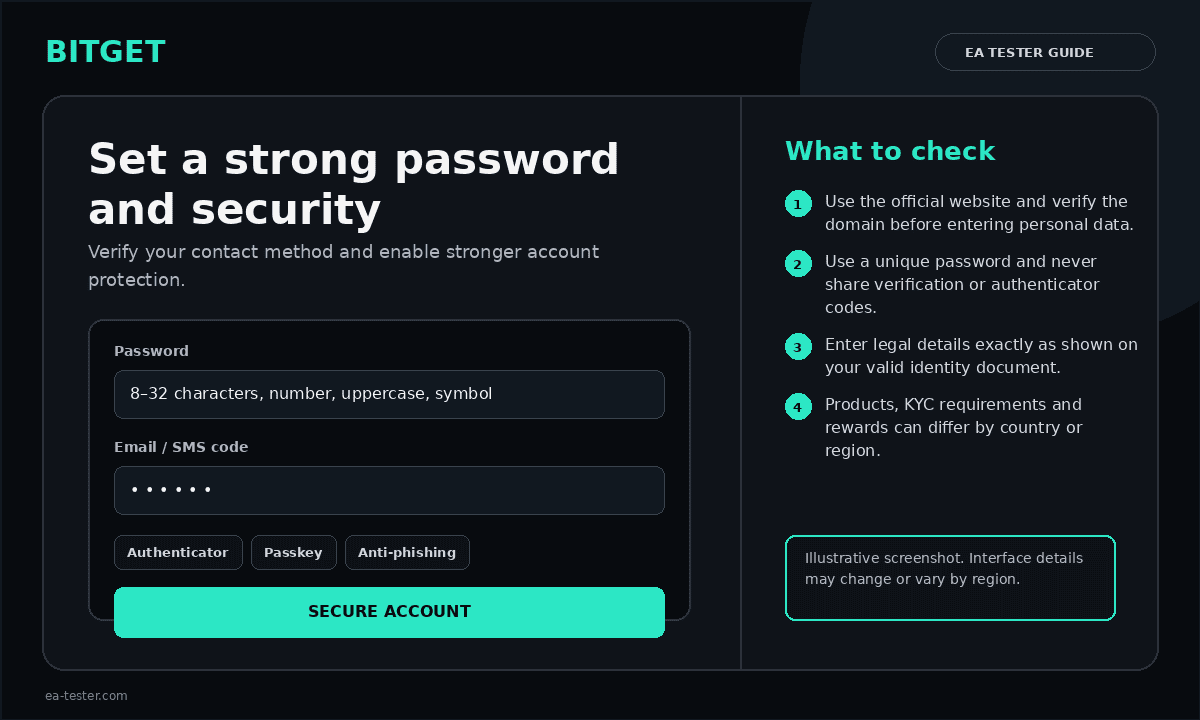Illustrative Bitget security checklist.
