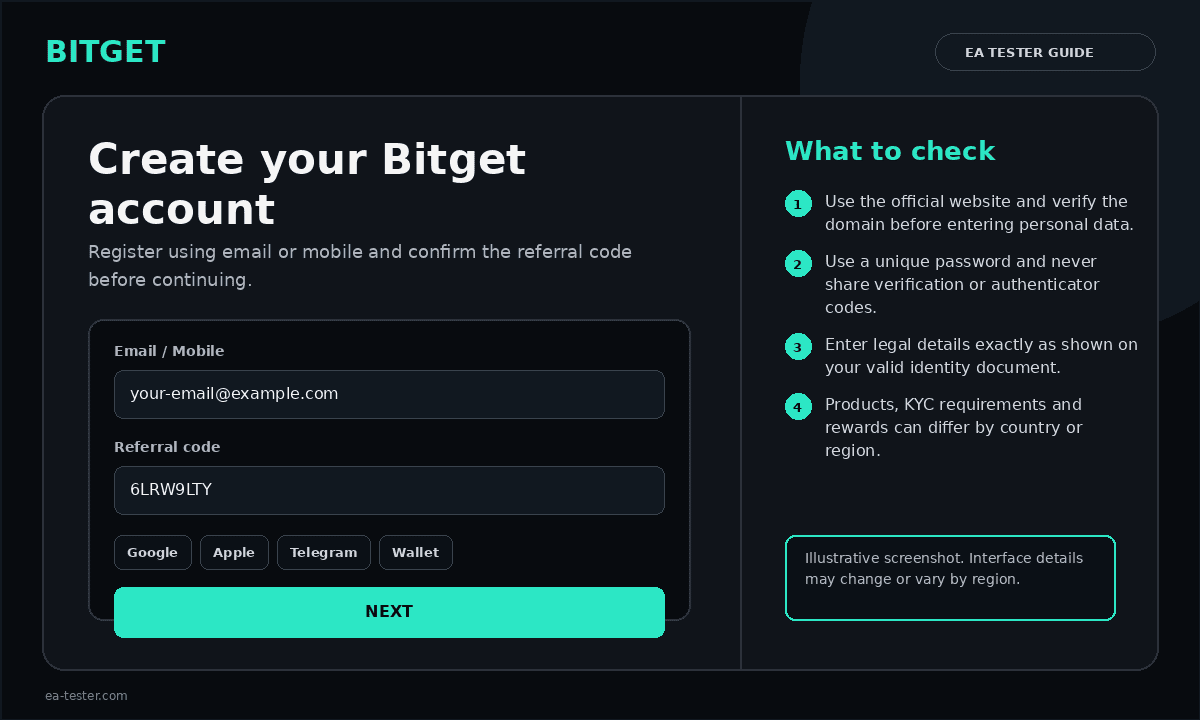 Illustrative EA Tester screenshot. The live Bitget interface may change or vary by region.